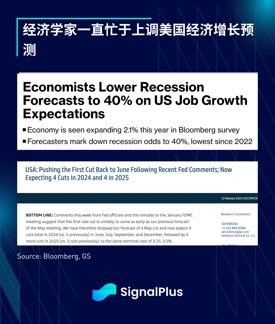 SignalPlus宏观分析(20240226)：高盛预测美联储将于6月首次降息