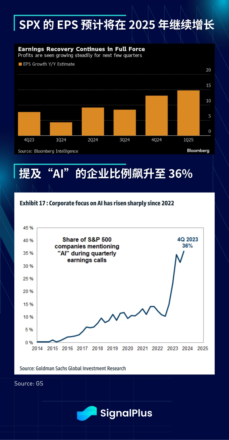 SignalPlus宏观分析(20240226)：高盛预测美联储将于6月首次降息