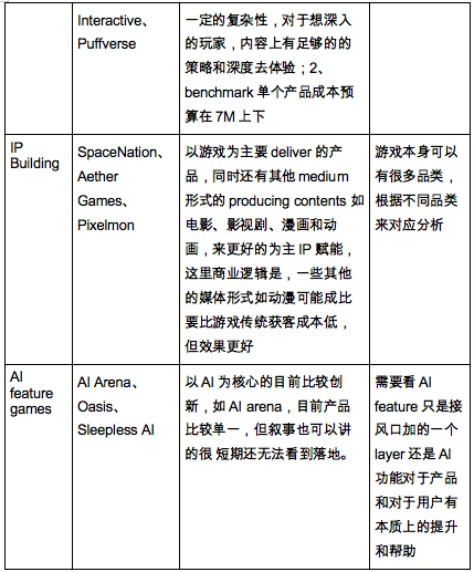 HashKey Capital：2024年Web3投资赛道全解析