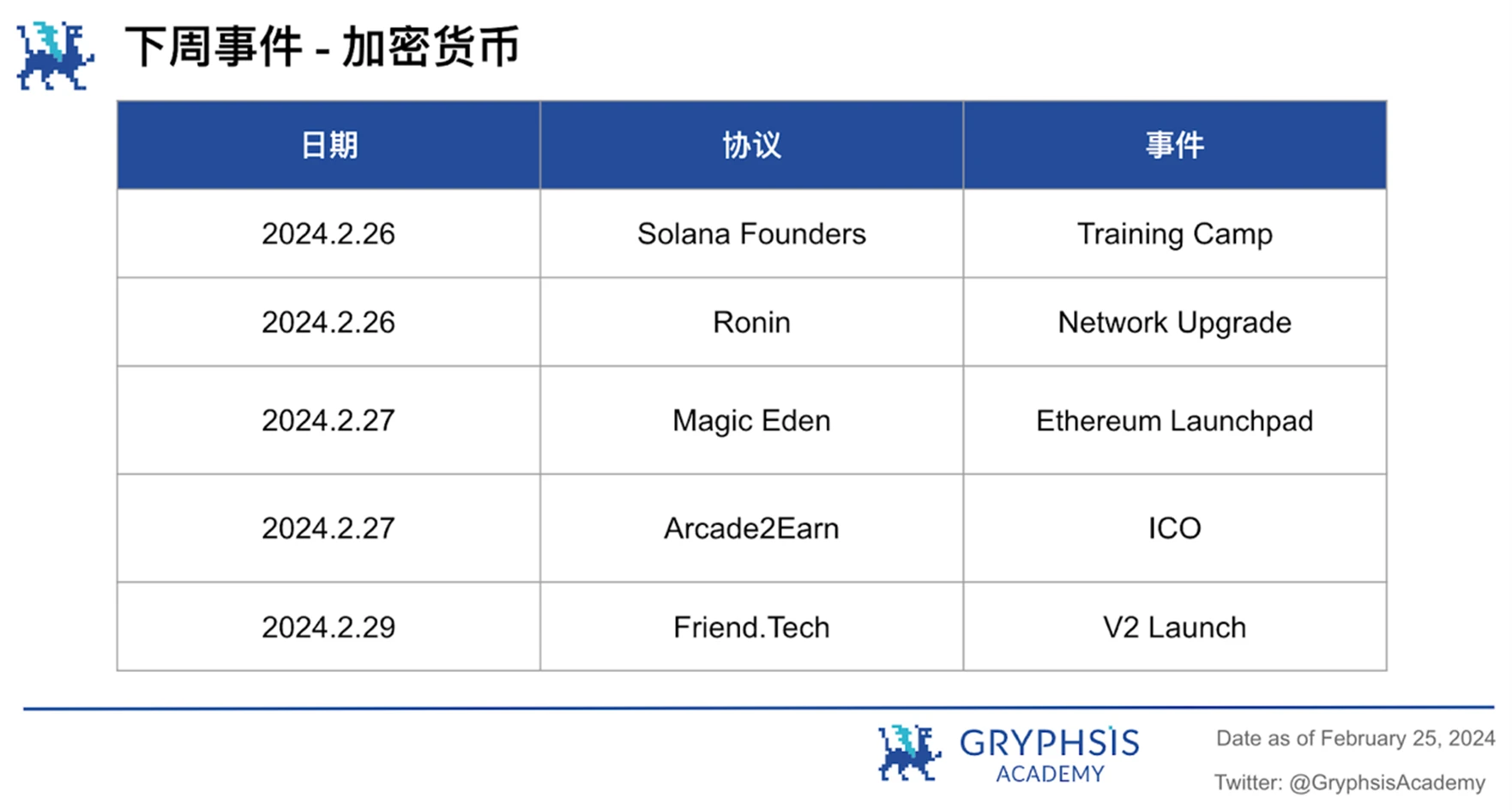 Gryphsis加密货币周报：Nvidia公布超额收益后，与AI相关的加密代币激增