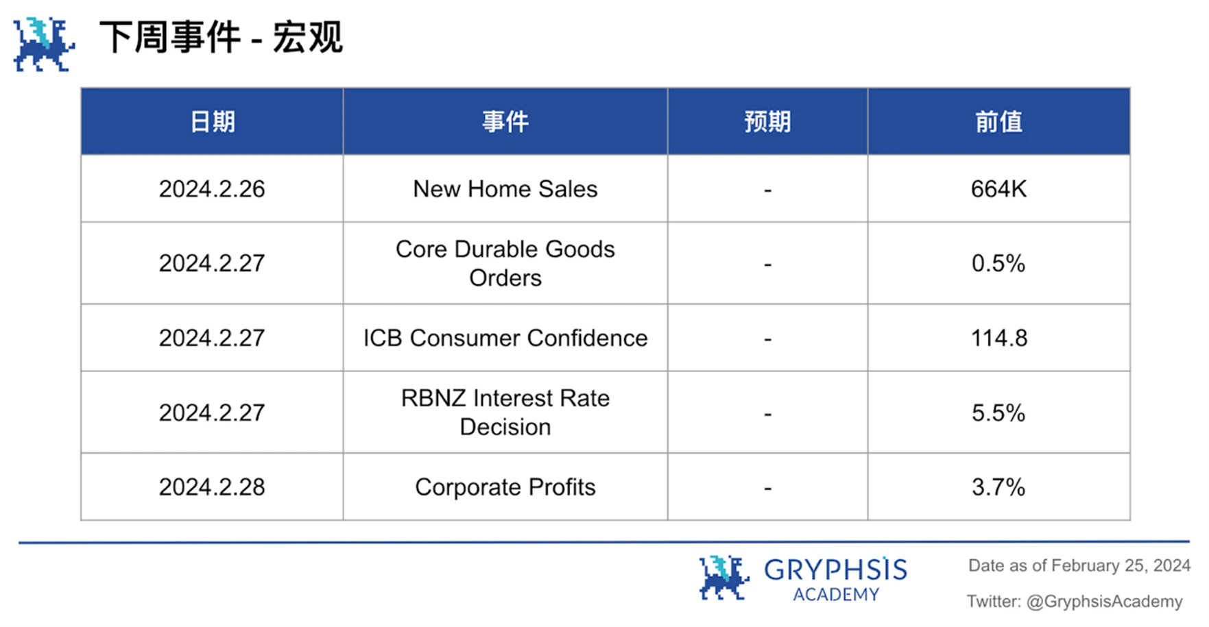 Gryphsis加密货币周报：Nvidia公布超额收益后，与AI相关的加密代币激增