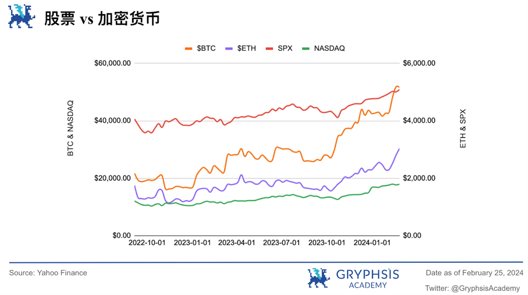 Gryphsis加密货币周报：Nvidia公布超额收益后，与AI相关的加密代币激增