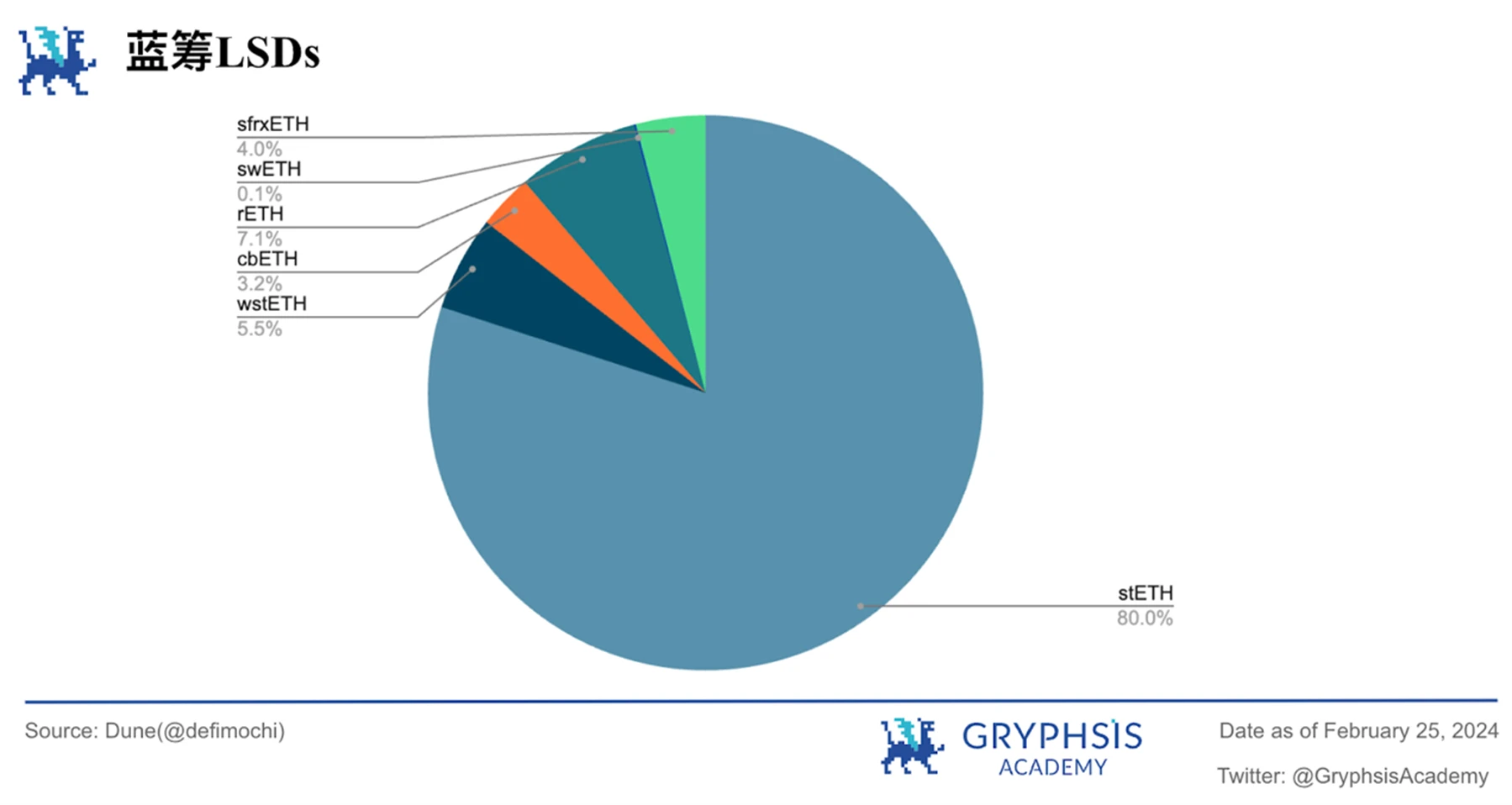 Gryphsis加密货币周报：Nvidia公布超额收益后，与AI相关的加密代币激增