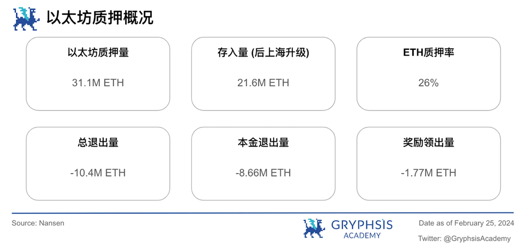 Gryphsis加密货币周报：Nvidia公布超额收益后，与AI相关的加密代币激增