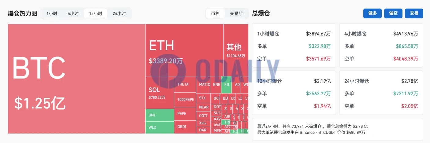 比特币涨近10%，突破5.7万美元，牛市启动还是短期高点？