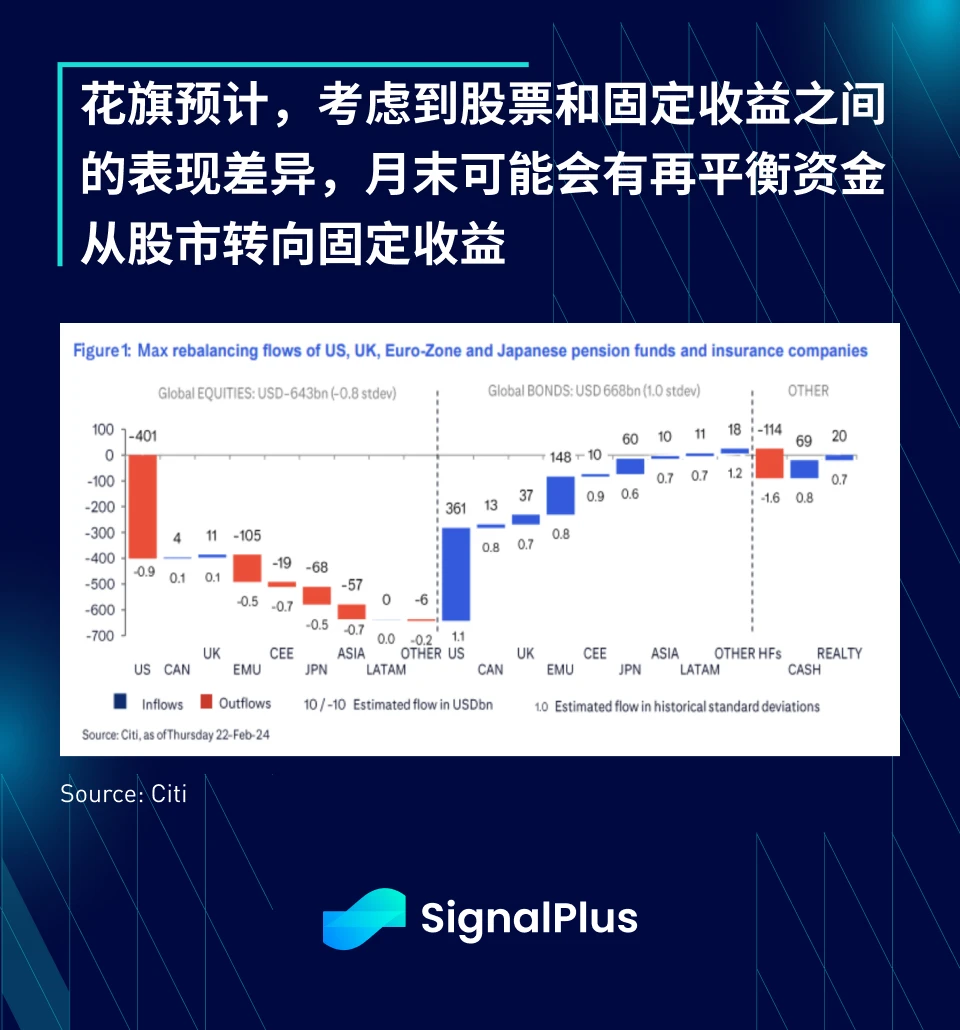 SignalPlus宏观分析(20240227)：GBTC流出趋近于零