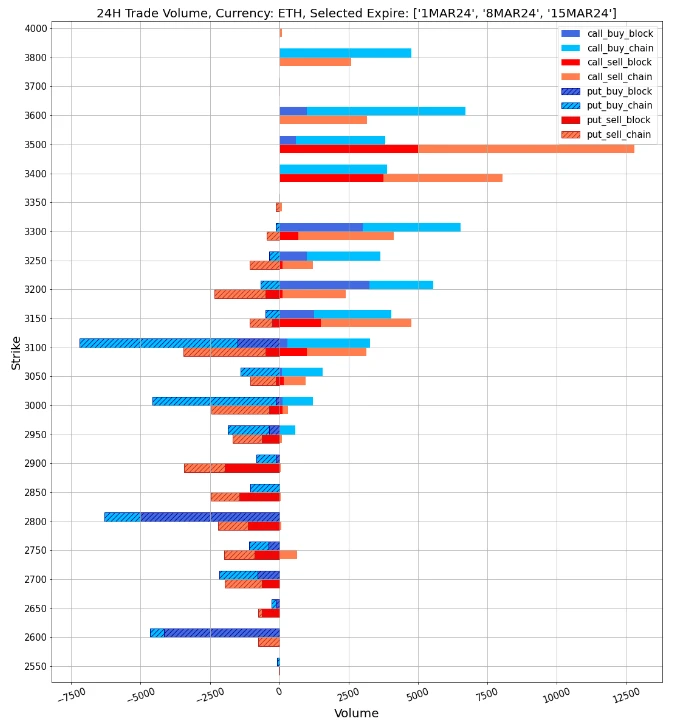 SignalPlus波动率专栏(20240227)：BTC暴涨10%达到56000美元