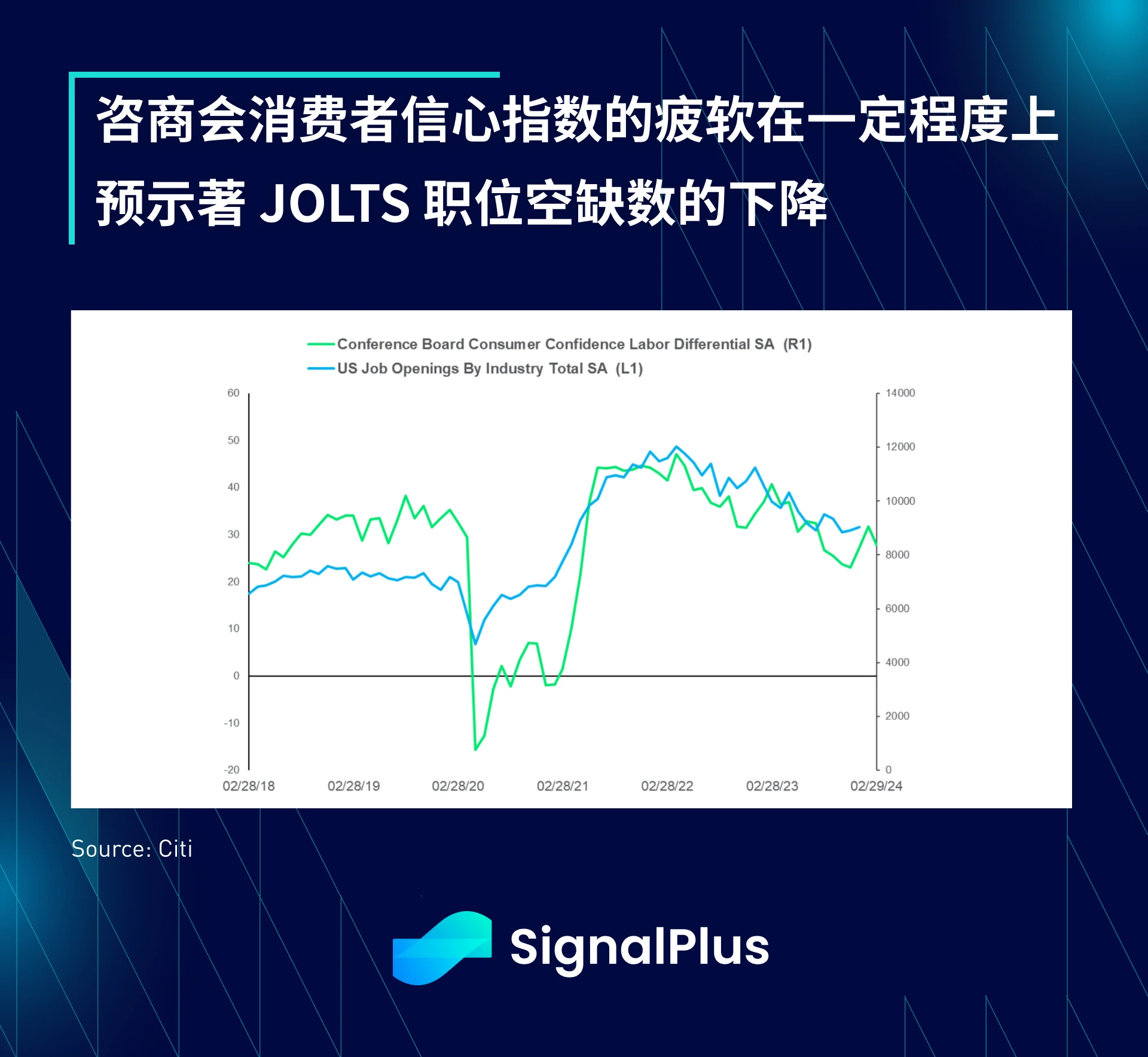 SignalPlus宏观分析(20240228)：BTC接近6W美元，市场FOMO情绪高涨