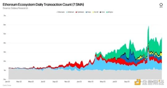 Galaxy：10张图解读RWA、DeFi和以太坊生态的活力