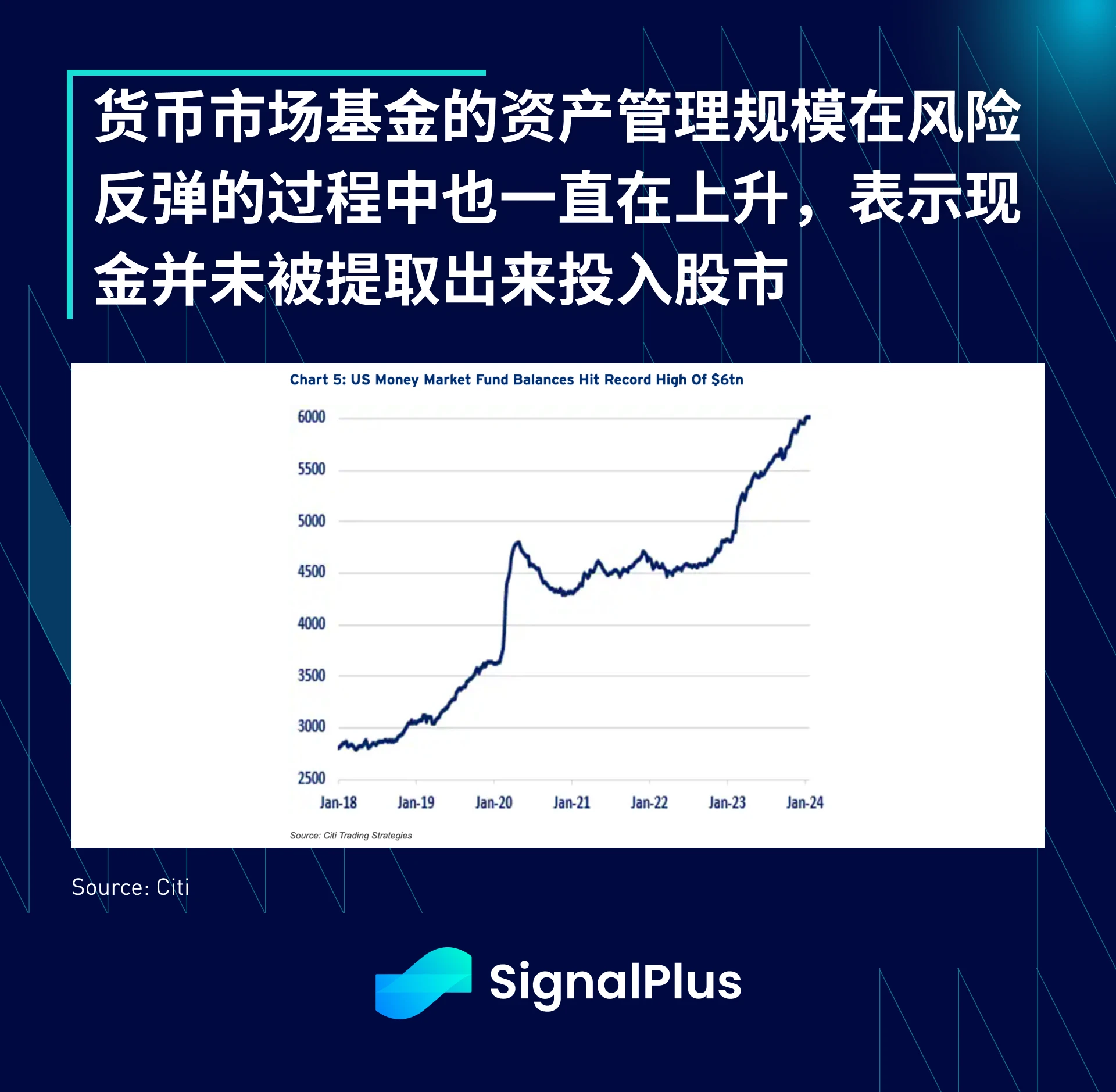 SignalPlus宏观分析特别版：势不可挡