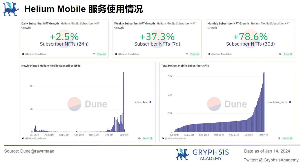 深度解析Mobile Network：病毒级传播覆盖的秘诀