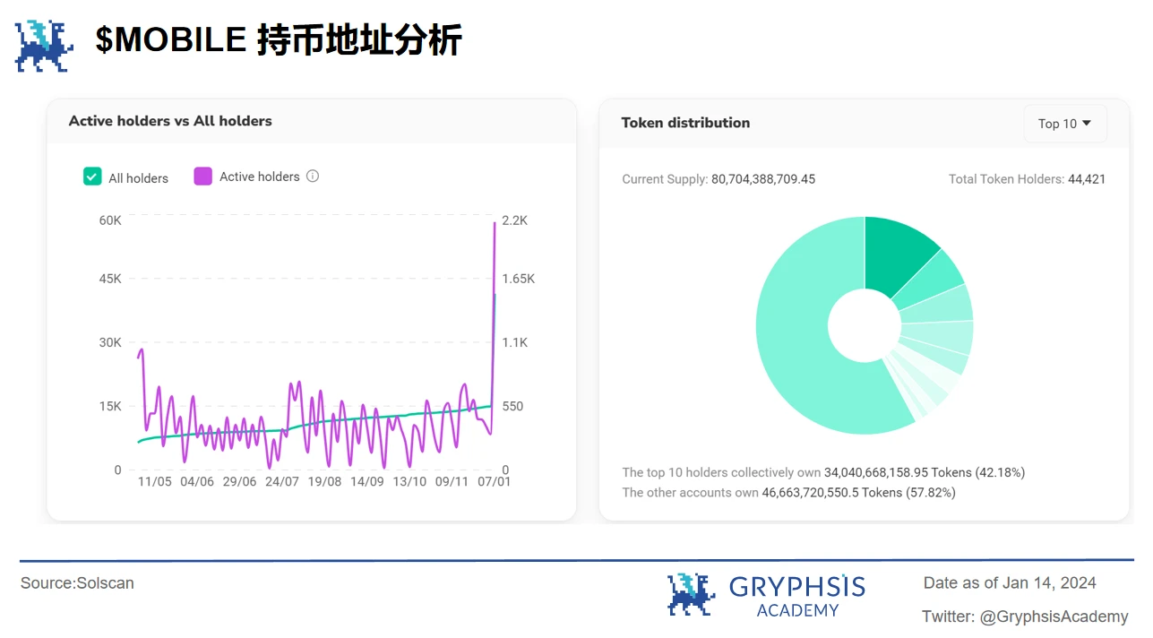 深度解析Mobile Network：病毒级传播覆盖的秘诀