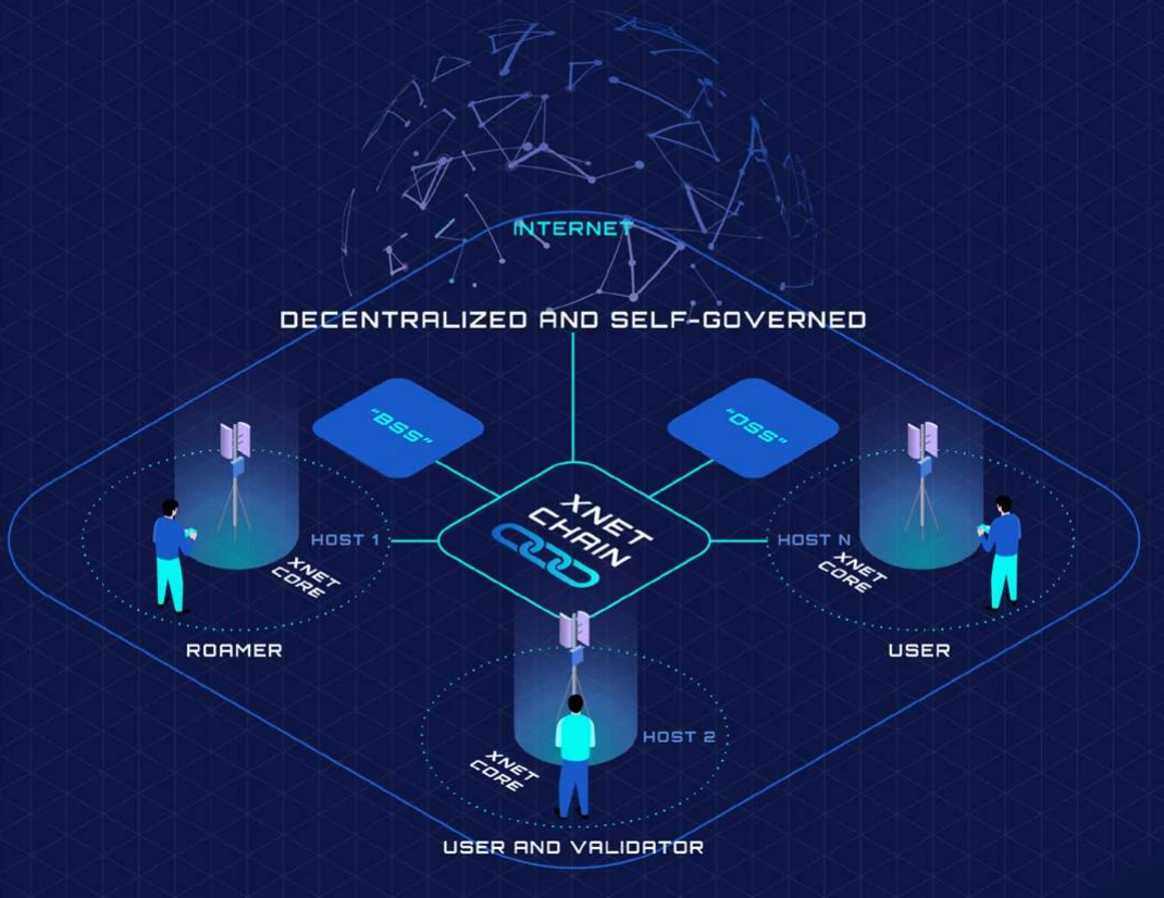 深度解析Mobile Network：病毒级传播覆盖的秘诀