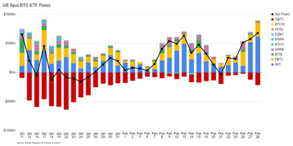 比特币触及6.4万美元，这些OG如何看待后市走向？