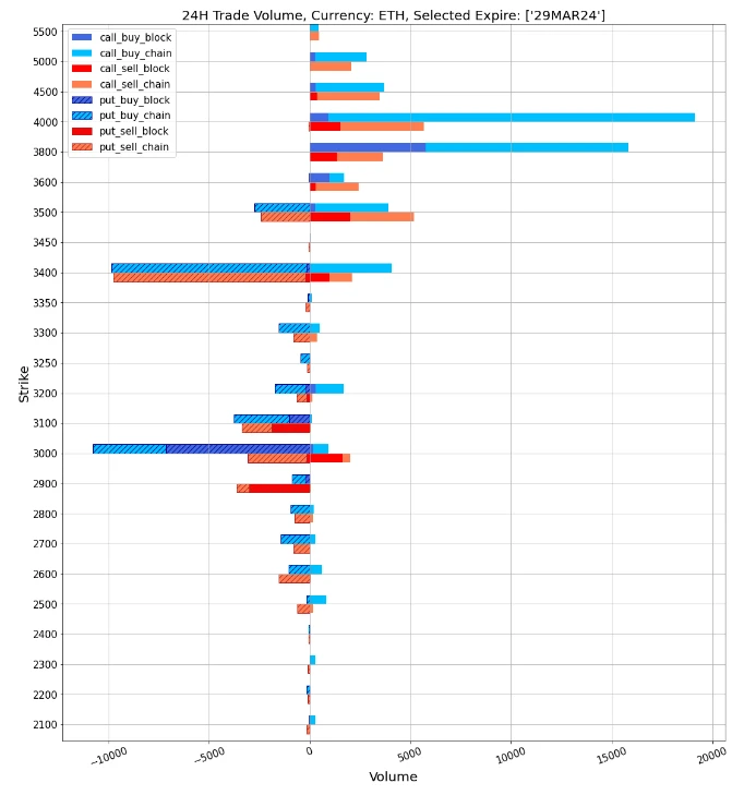 SignalPlus波动率专栏(20240229)：向历史最高点发起挑战