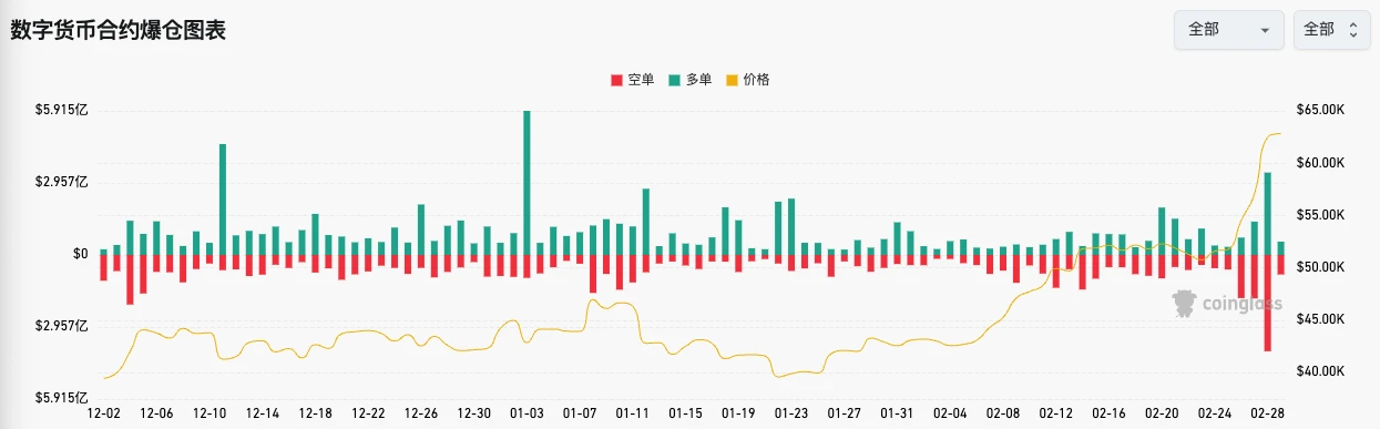 SignalPlus波动率专栏(20240229)：向历史最高点发起挑战