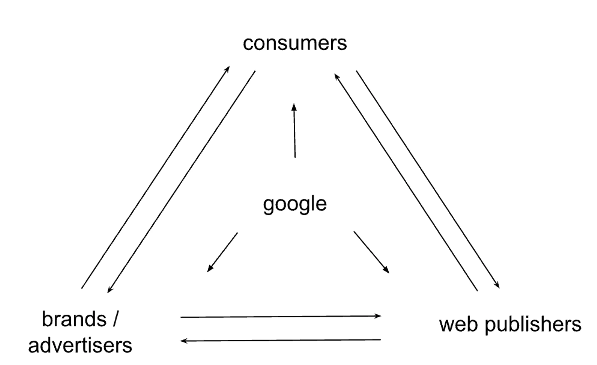 How does AI transform the huge search market?