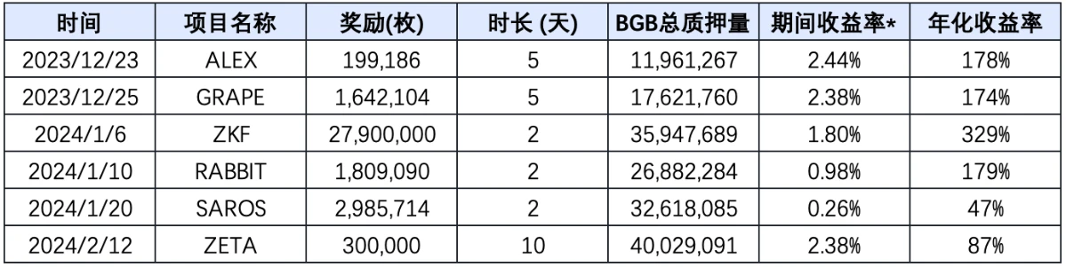 Odaily专访Bitget谢家印：以用户需求为根基，提供优质财富机会