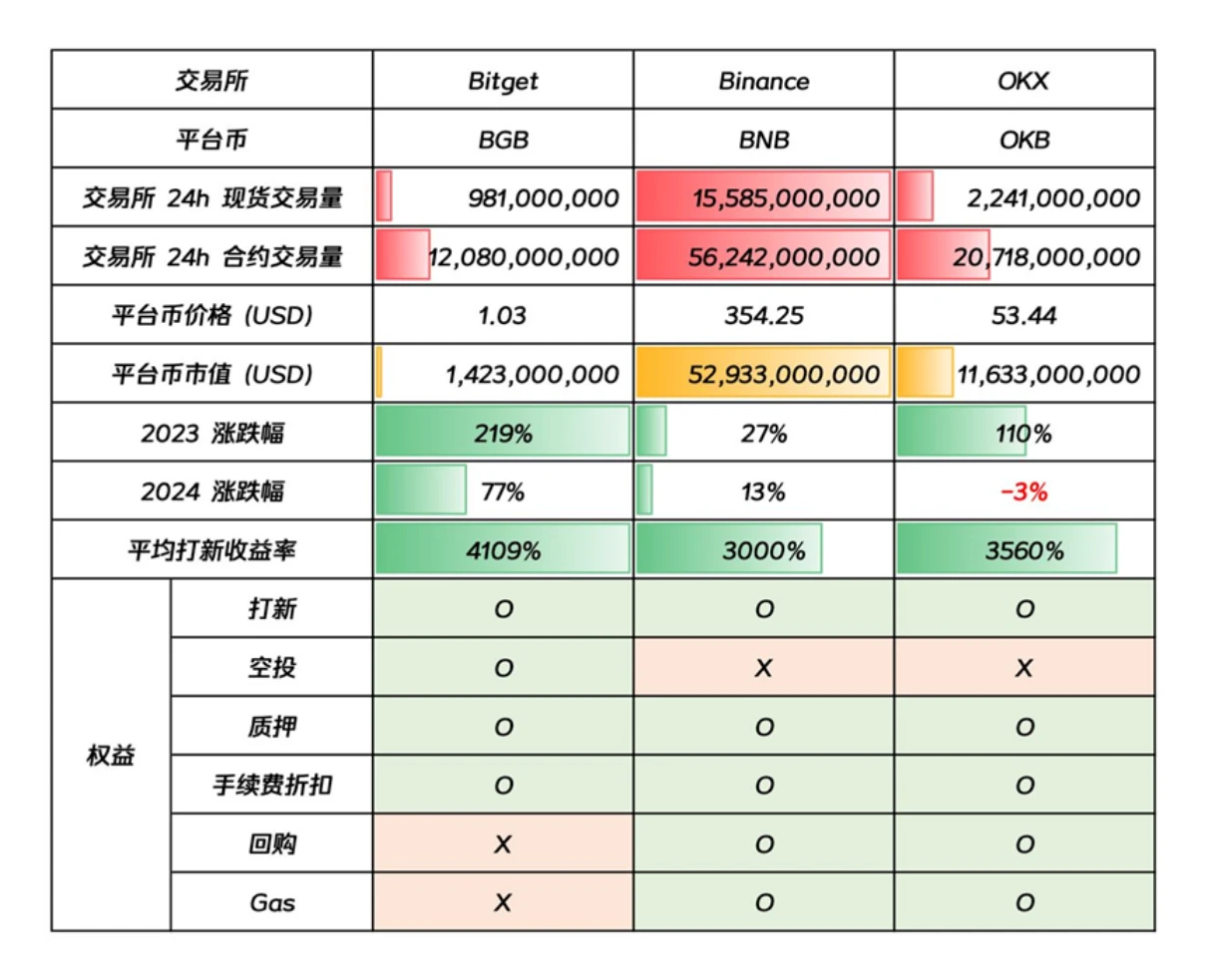 Odaily专访Bitget谢家印：以用户需求为根基，提供优质财富机会