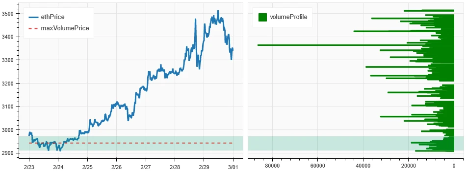 仮想通貨市場センチメント調査レポート（2024.02.23-03.01）：ビットコイン急騰！空売りポジションは過去最高を記録、市場センチメントは高い