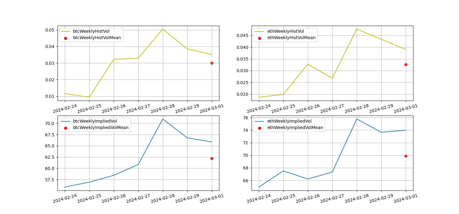 Crypto Market Sentiment Research Report (2024.02.23-03.01): Bitcoin soars! Short positions hit a record high, and market sentiment is high