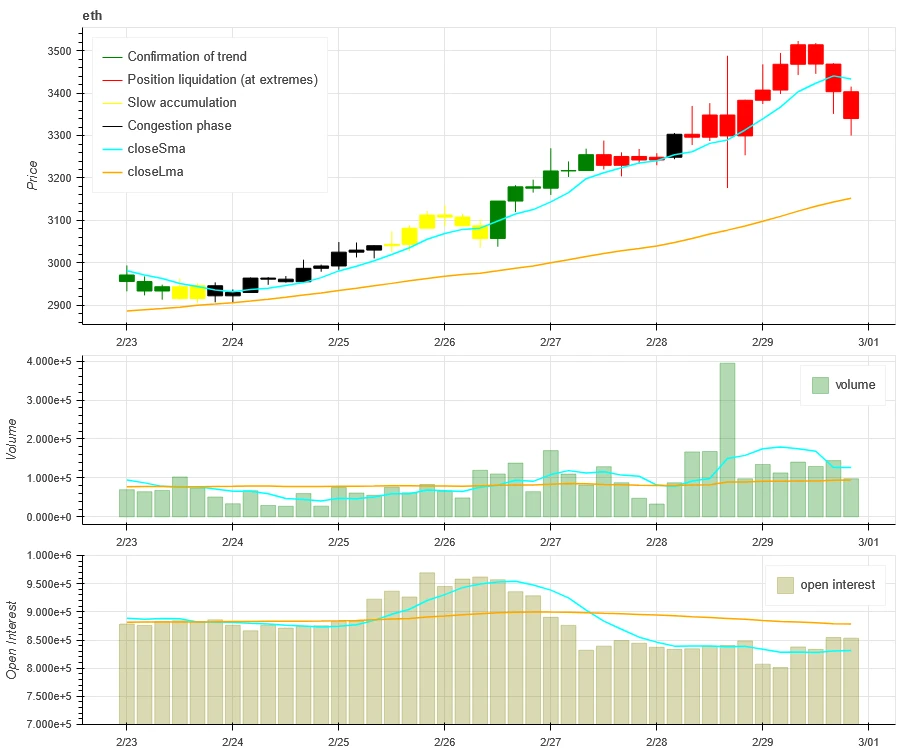 Crypto Market Sentiment Research Report (2024.02.23-03.01): Bitcoin soars! Short positions hit a record high, and market sentiment is high