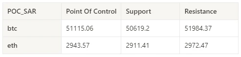 仮想通貨市場センチメント調査レポート（2024.02.23-03.01）：ビットコイン急騰！空売りポジションは過去最高を記録、市場センチメントは高い