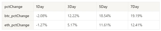 Crypto Market Sentiment Research Report (2024.02.23-03.01): Bitcoin soars! Short positions hit a record high, and market sentiment is high