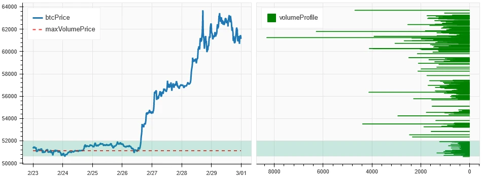 仮想通貨市場センチメント調査レポート（2024.02.23-03.01）：ビットコイン急騰！空売りポジションは過去最高を記録、市場センチメントは高い