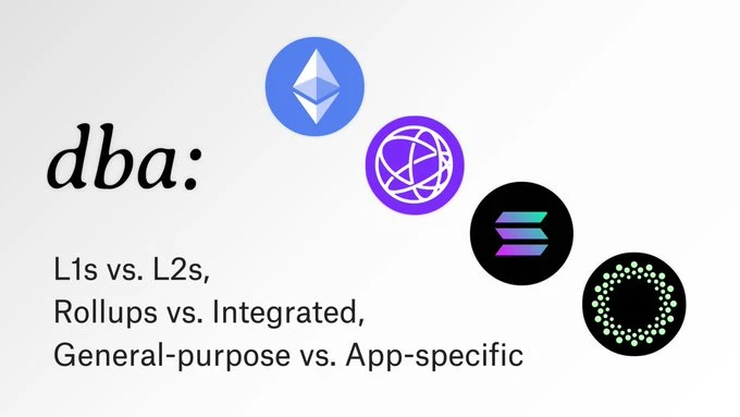 Eclipse: The first SVM Layer2 that combines Ethereum security, Solana high performance, and Celestia DA narratives