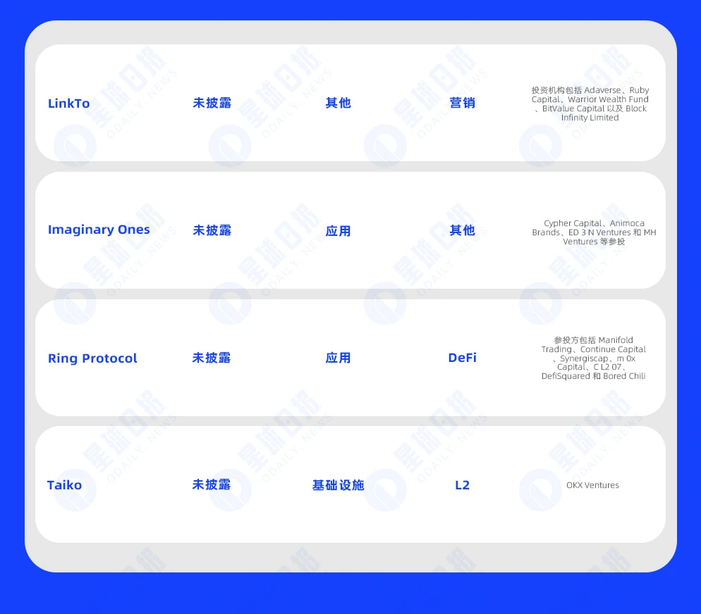 一周融资速递 | 34家项目获投，已披露融资总额约1.8亿美元（2.26-3.3）