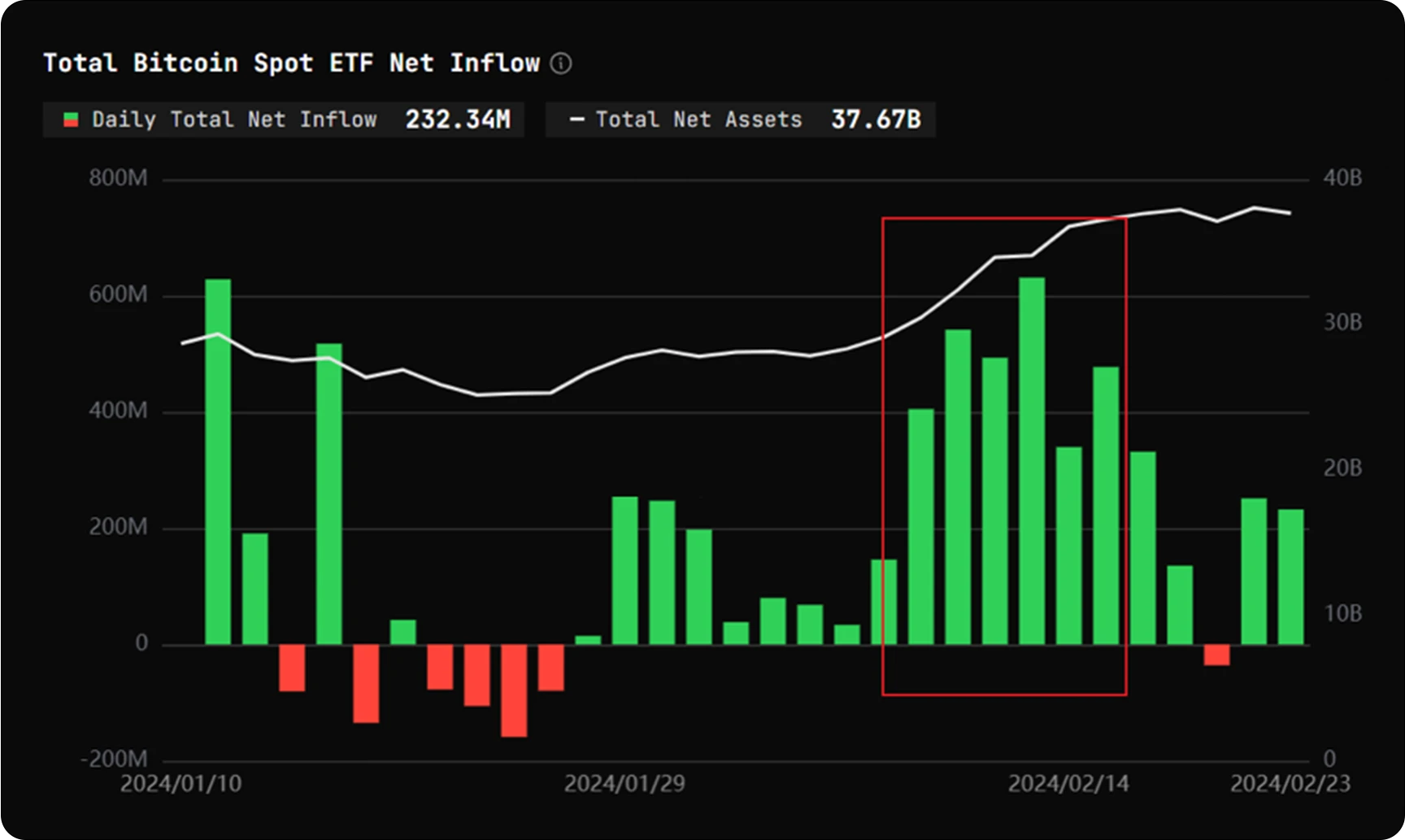 WealthBee Macro Monthly Report: U.S. inflation pressures rise beyond expectations, and the crypto market’s “Spring Festival market” arrives as expected