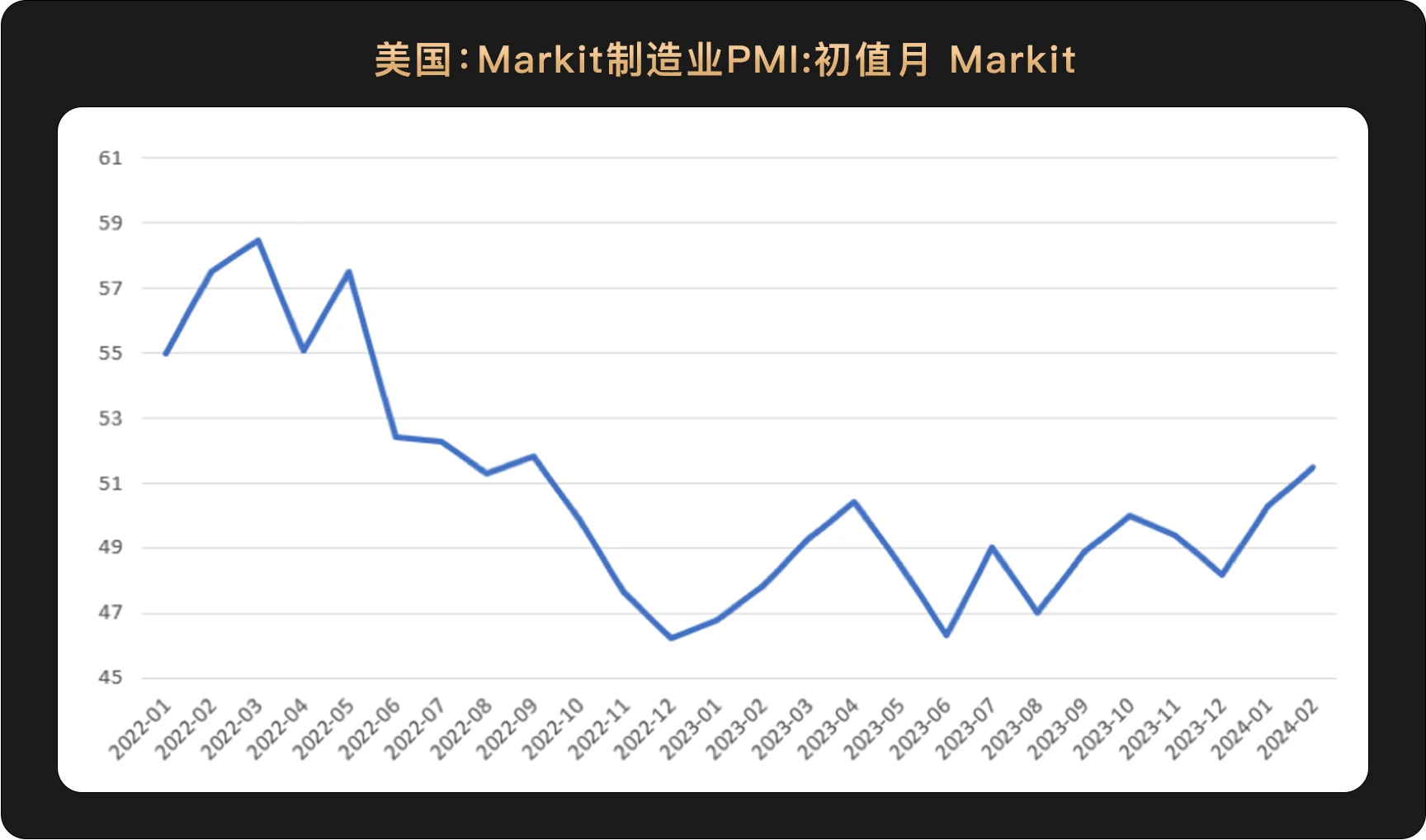 WealthBee宏觀月報：美國通膨壓力升溫超預期，加密市場「春節行情」如約而至