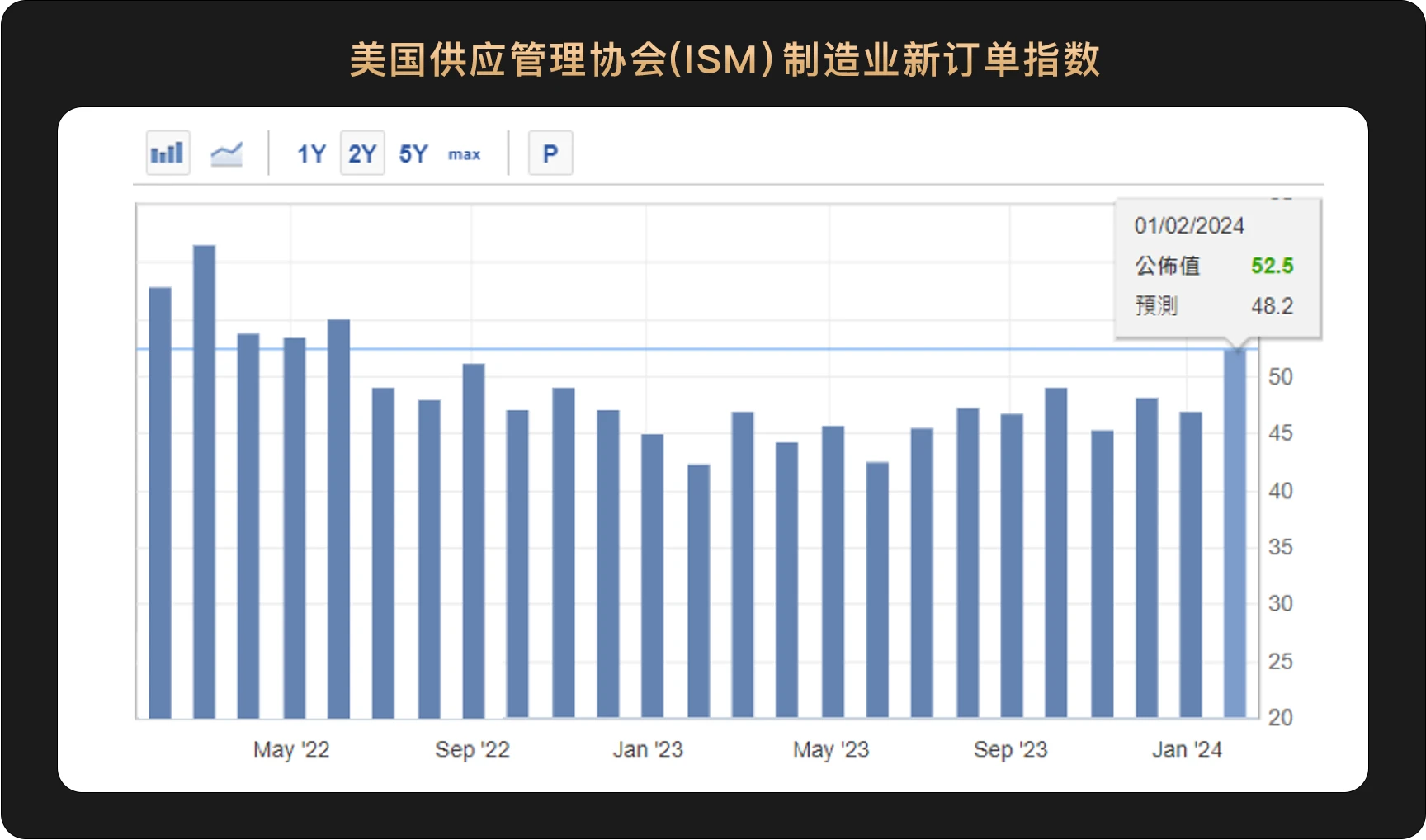 WealthBee宏观月报：美国通胀压力升温超预期，加密市场“春节行情”如约而至