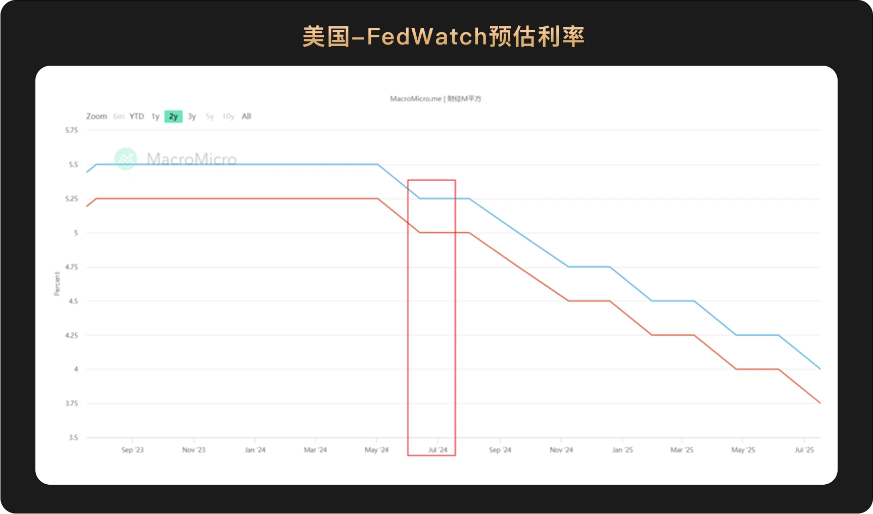 WealthBee宏观月报：美国通胀压力升温超预期，加密市场“春节行情”如约而至