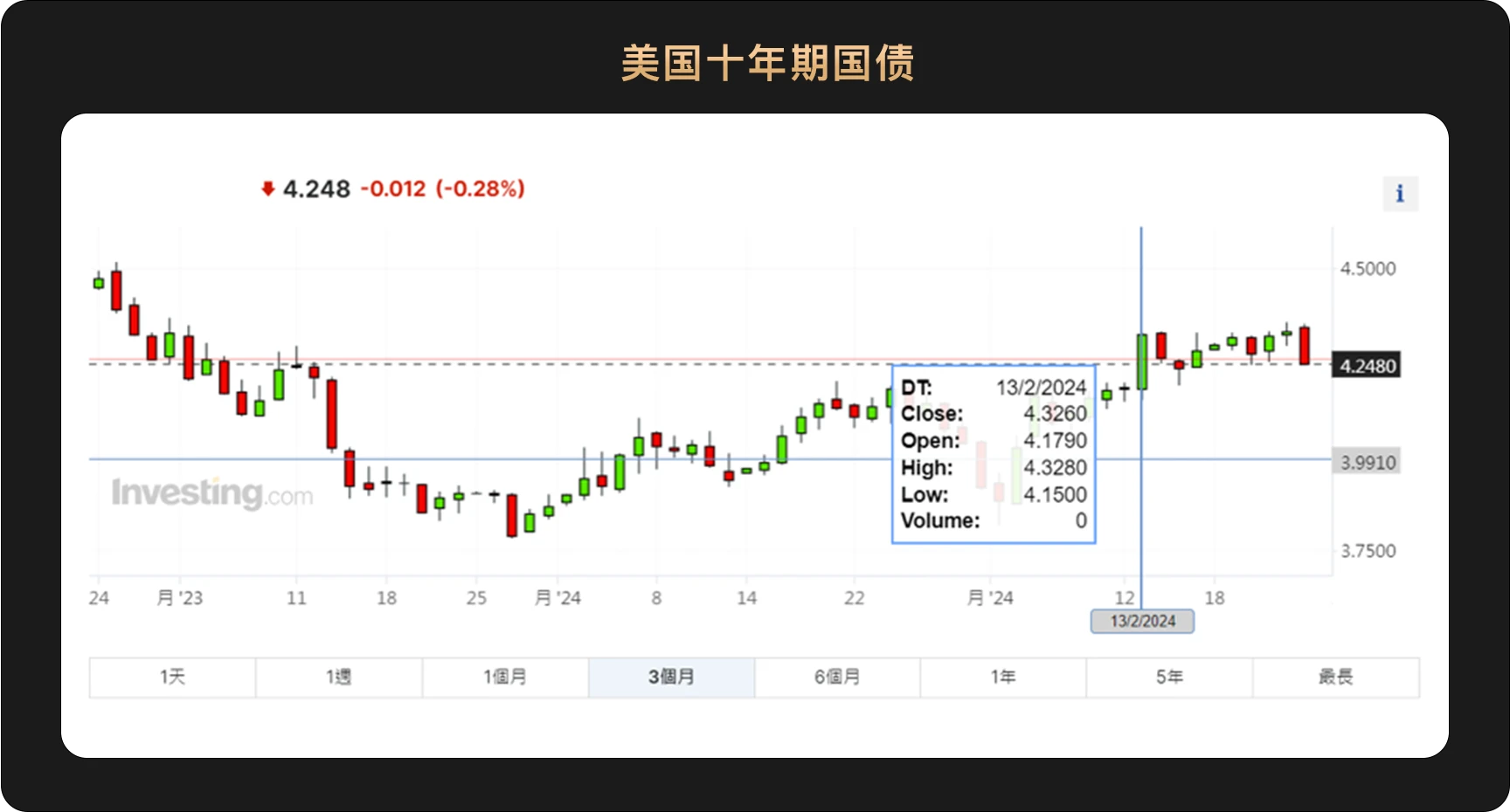 WealthBee宏观月报：美国通胀压力升温超预期，加密市场“春节行情”如约而至