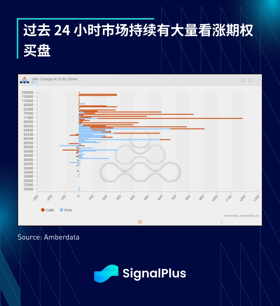 SignalPlus宏观分析(20240305)：加密市场暴涨，情绪持续高涨
