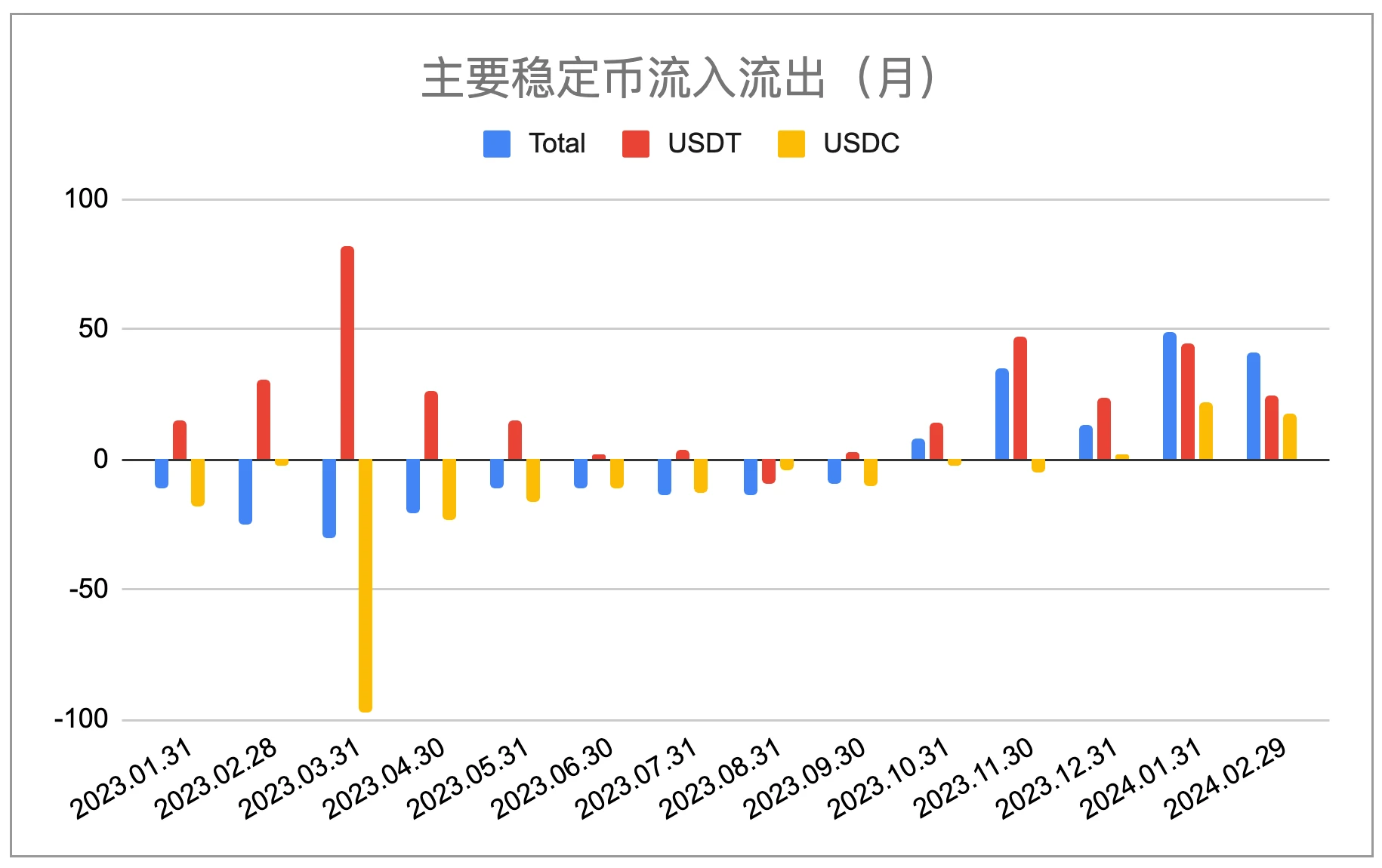 EMC Labs 2月レポート: 第5次暗号資産強気市場の誕生