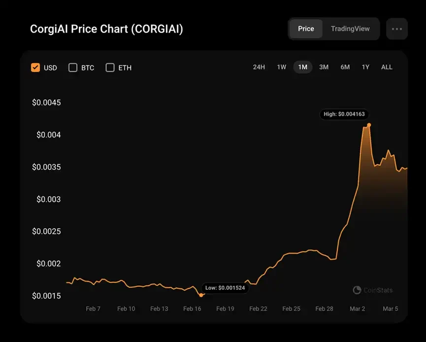 Không có ngân hàng: Năm 2024 sẽ là chu kỳ AI+Crypto