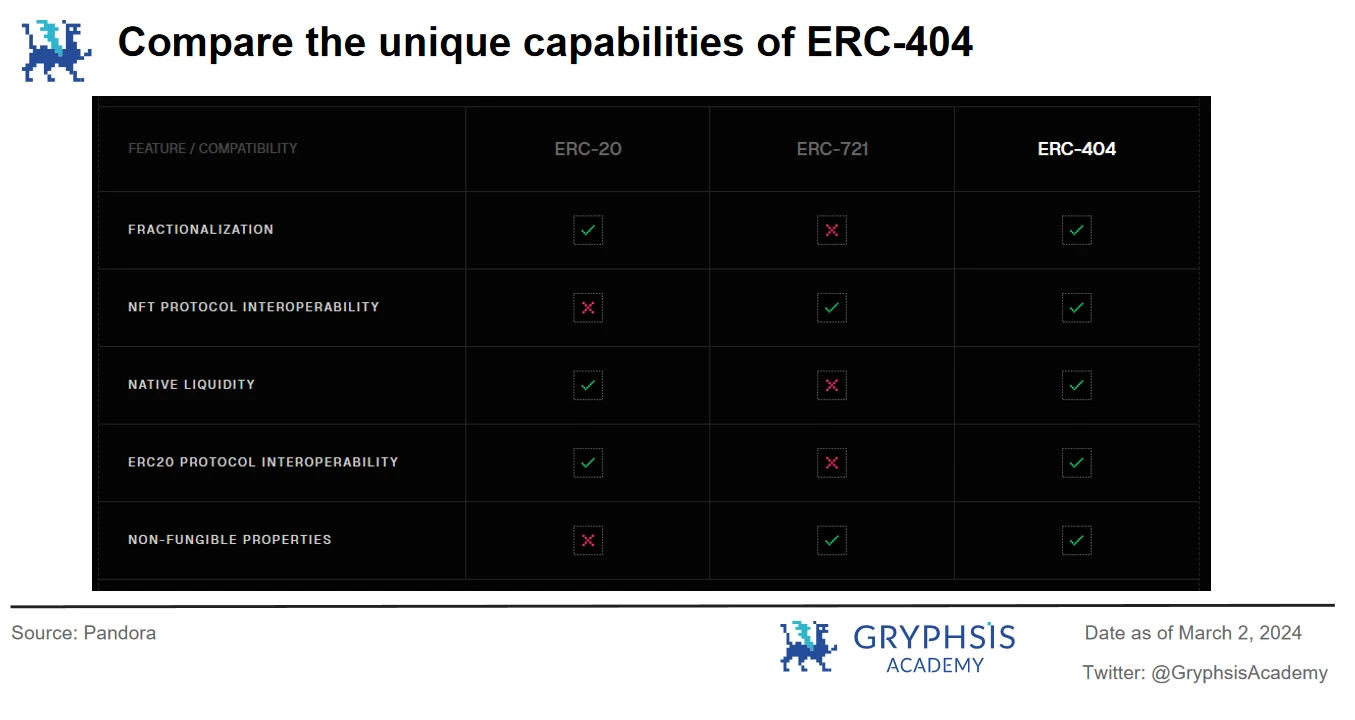 ERC404 の詳細な分析: パンドラの箱か流動性革命か?