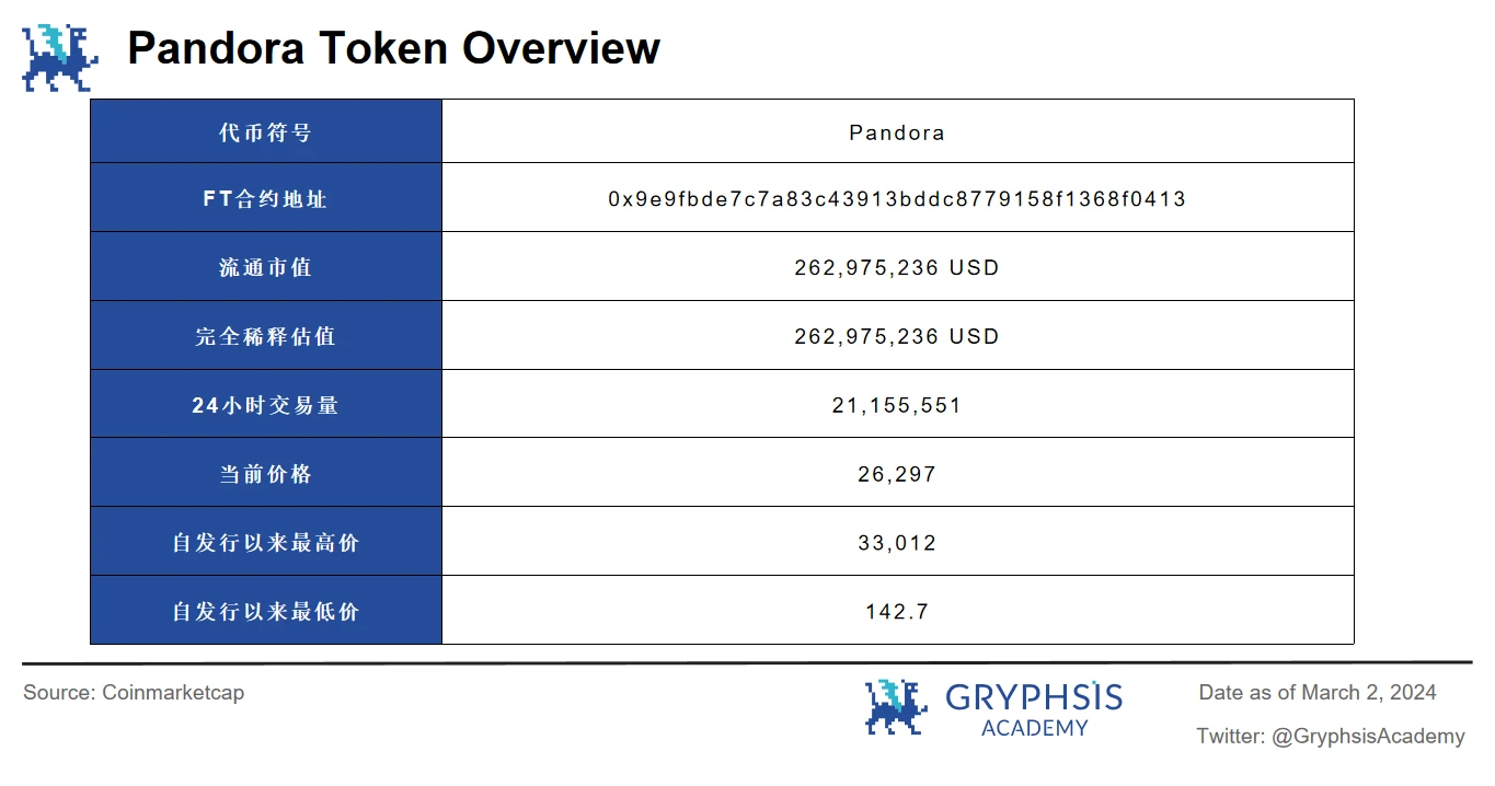 In-depth analysis of ERC404: Pandoras Box or Liquidity Revolution?