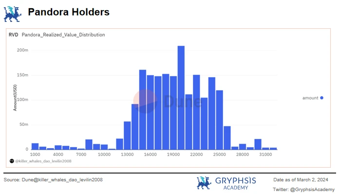 In-depth analysis of ERC404: Pandoras Box or Liquidity Revolution?