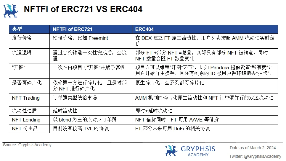 In-depth analysis of ERC404: Pandoras Box or Liquidity Revolution?