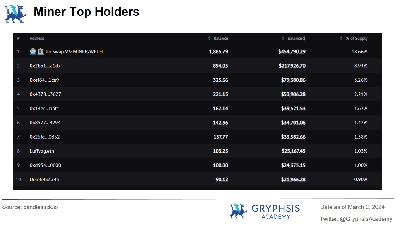 In-depth analysis of ERC404: Pandoras Box or Liquidity Revolution?