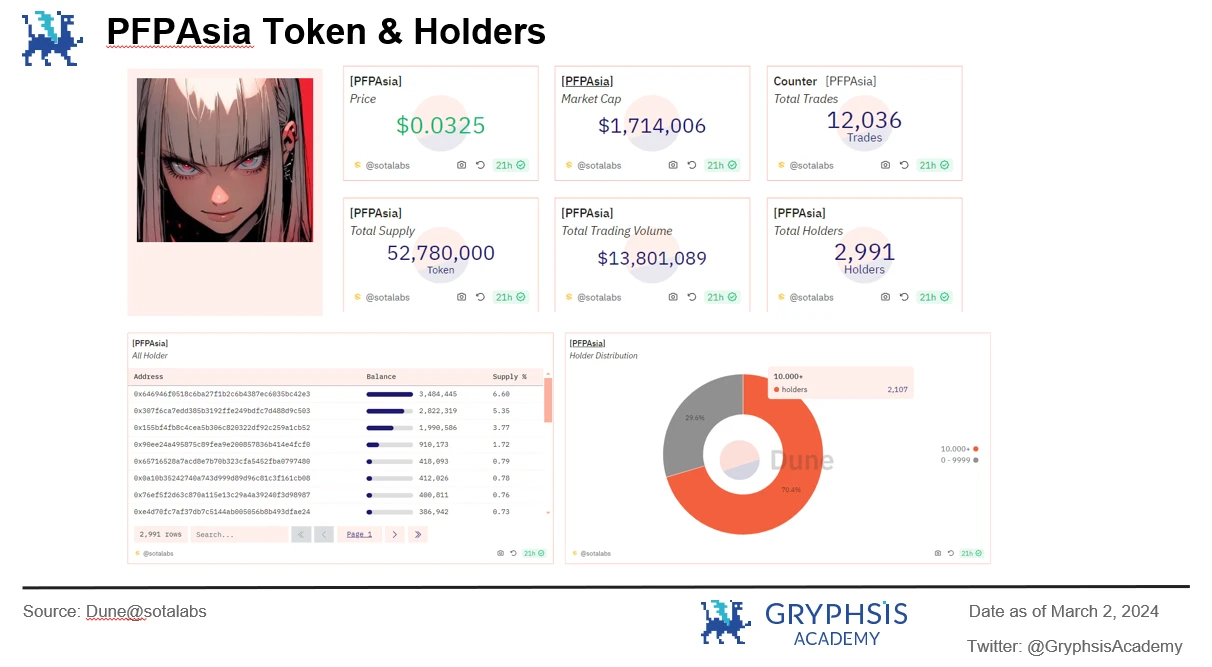 In-depth analysis of ERC404: Pandoras Box or Liquidity Revolution?