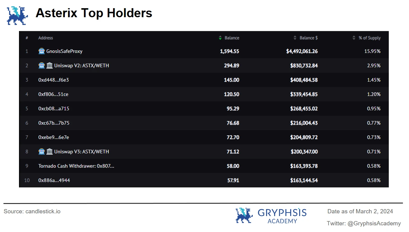 In-depth analysis of ERC404: Pandoras Box or Liquidity Revolution?