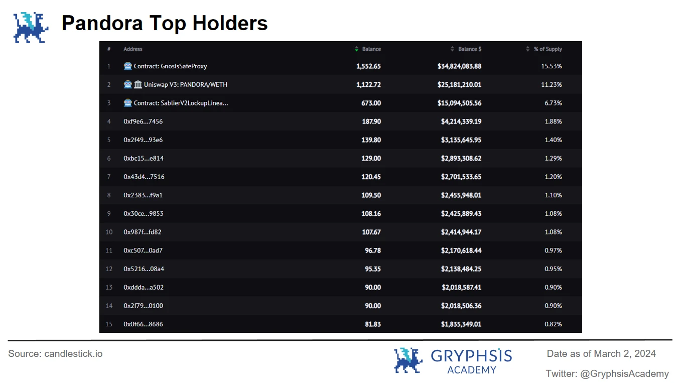 In-depth analysis of ERC404: Pandoras Box or Liquidity Revolution?