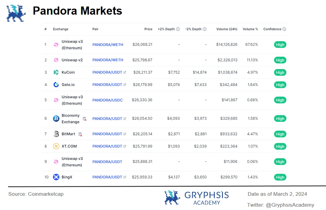 In-depth analysis of ERC404: Pandoras Box or Liquidity Revolution?