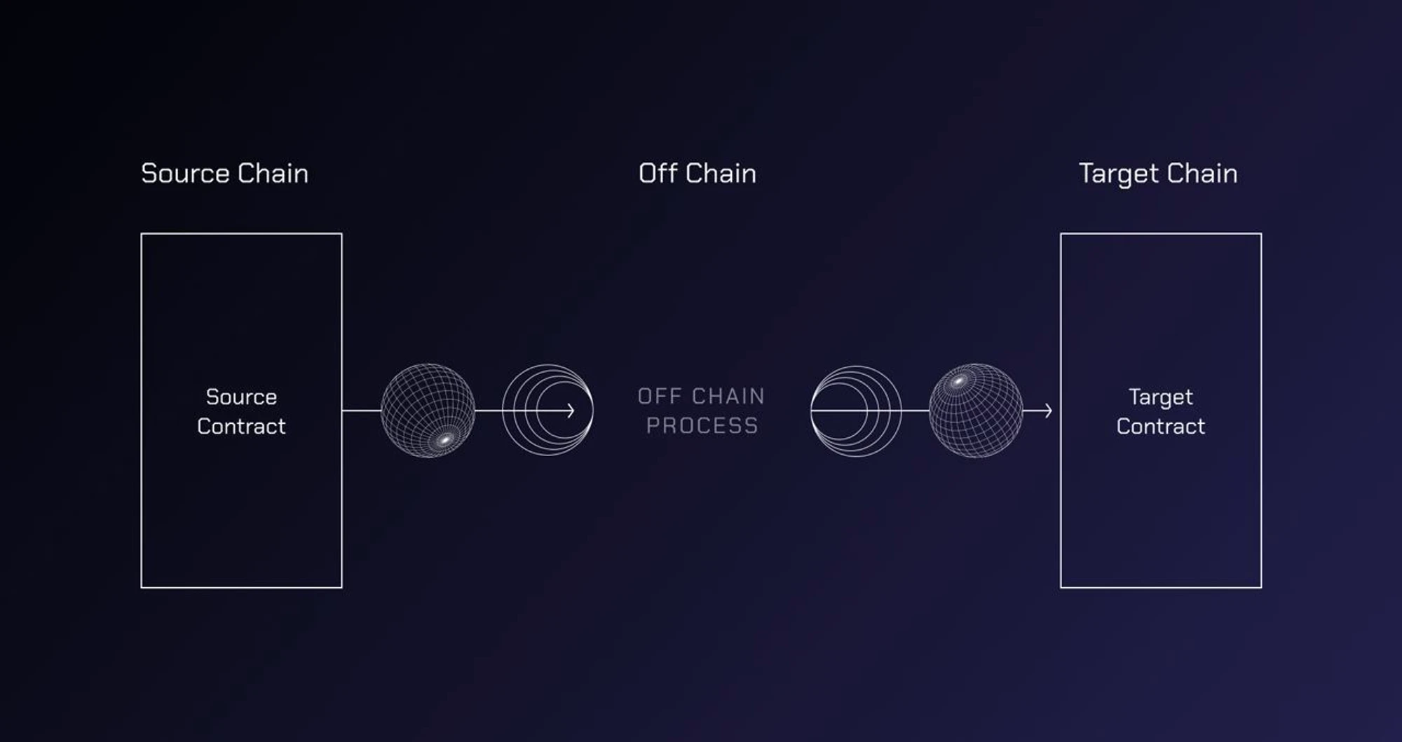 YBB Capital: The key to the interconnection of all chains, the full-chain interoperability protocol