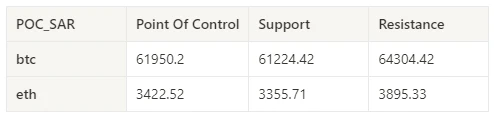 Crypto Market Sentiment Research Report (2024.03.01-03.08): Bitcoin hit a new high, then fell sharply, and a large number of long positions were liquidated